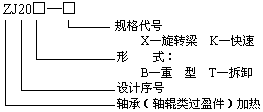 ZJ20X齒輪、齒圈加熱器